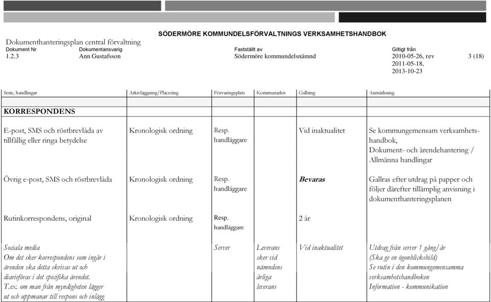 Kronologisk ordning Resp. Bevaras Gallras efter utdrag på papper och handläggare följer därefter tillämplig anvisning i dokumenthanteringsplanen Rutinkorrespondens, original Kronologisk ordning Resp.