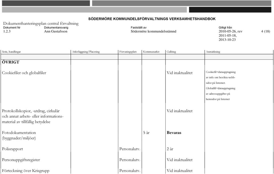 eller informationsmaterial av tillfällig betydelse Vid inaktualitet Fotodokumentation 5 år Bevaras (byggnader/miljöer)