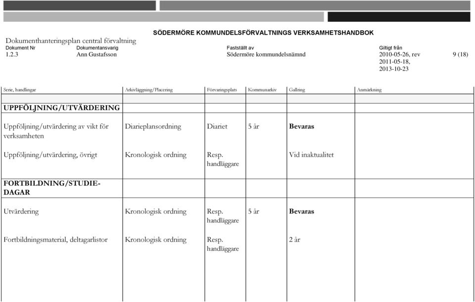 Vid inaktualitet handläggare FORTBILDNING/STUDIE- DAGAR Utvärdering Kronologisk ordning Resp.