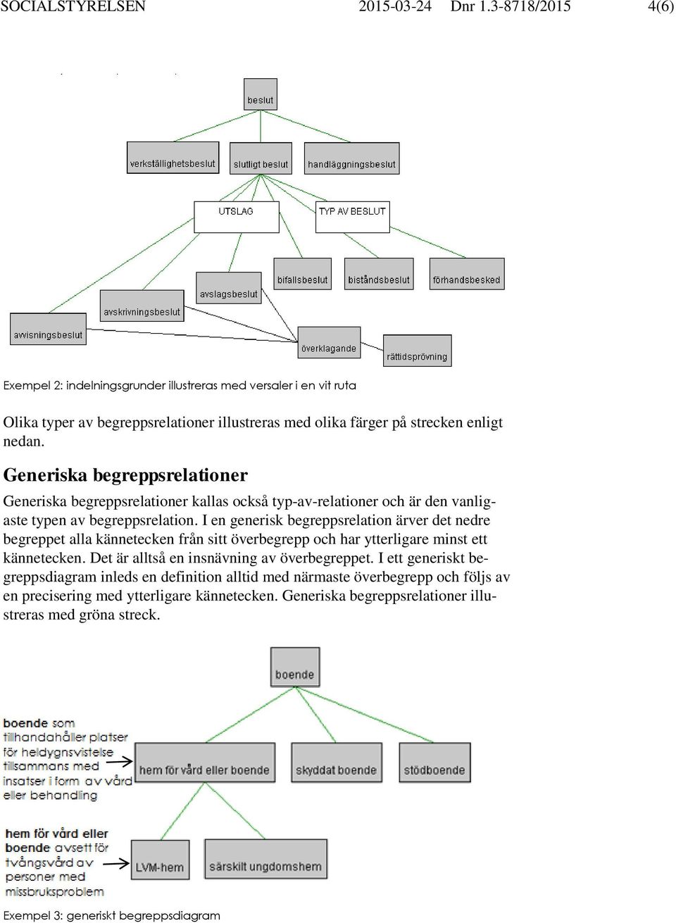 Generiska begreppsrelationer Generiska begreppsrelationer kallas också typ-av-relationer och är den vanligaste typen av begreppsrelation.