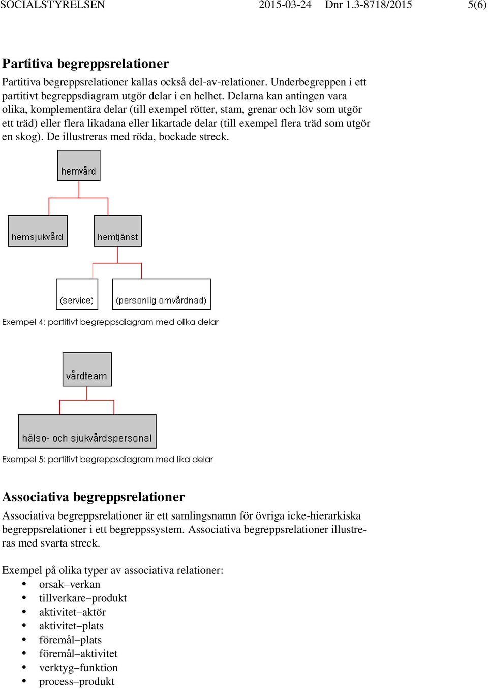 Delarna kan antingen vara olika, komplementära delar (till exempel rötter, stam, grenar och löv som utgör ett träd) eller flera likadana eller likartade delar (till exempel flera träd som utgör en