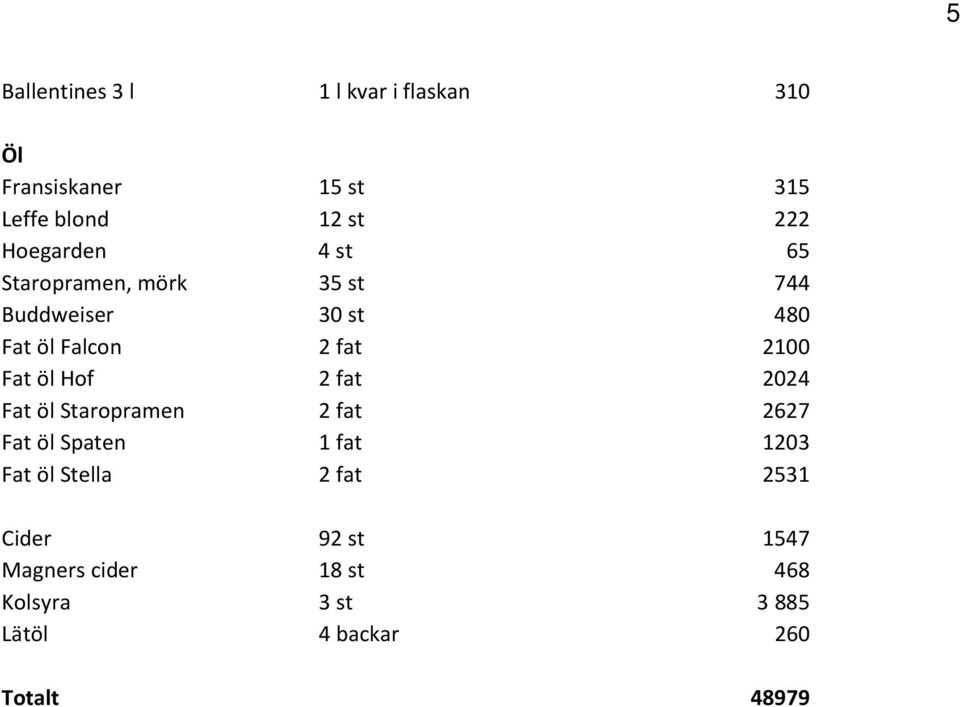Fat öl Hof 2 fat 2024 Fat öl Staropramen 2 fat 2627 Fat öl Spaten 1 fat 1203 Fat öl Stella 2