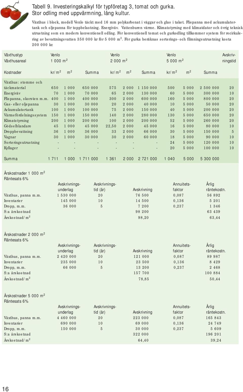 För konventionell tomat och gurkodling tillkommer system för recirkulering av bevattningsvatten 350 000 kr för 5 000 m 2. För gurka beräknas sorterings- och filmningsutrustning kosta 200 000 kr.