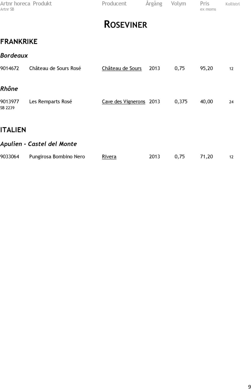 des Vignerons 2013 0,375 40,00 24 SB 2239 ITALIEN Apulien - Castel