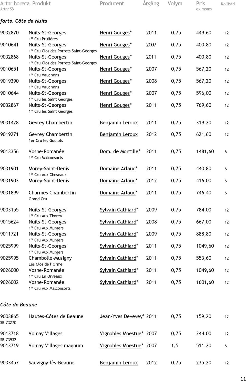 Nuits-St-Georges Henri Gouges* 2011 0,75 400,80 12 1 er Cru Clos des Porrets Saint-Georges 9010651 Nuits-St-Georges Henri Gouges* 2007 0,75 567,20 12 1 er Cru Vaucrains 9019390 Nuits-St-Georges Henri