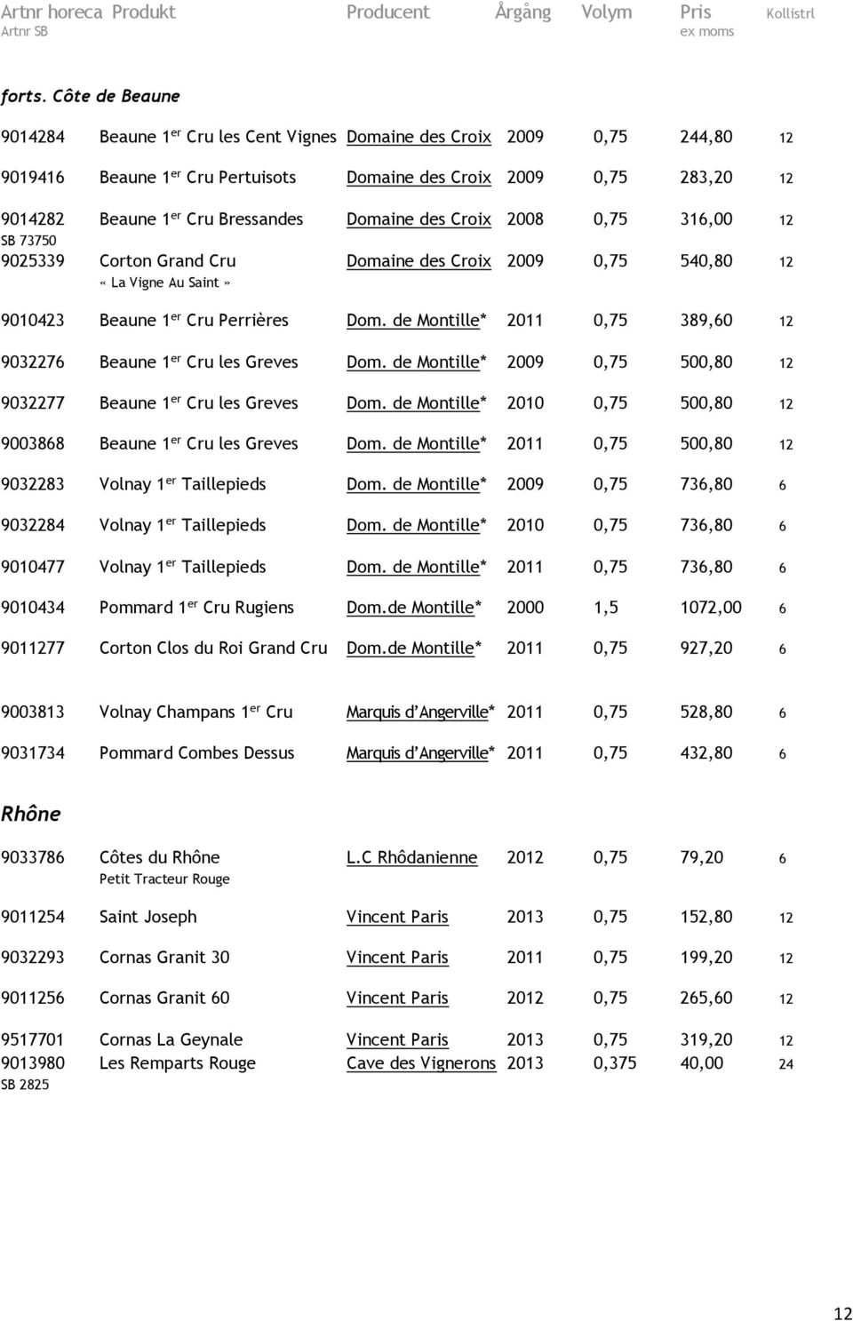 Bressandes Domaine des Croix 2008 0,75 316,00 12 SB 73750 9025339 Corton Grand Cru Domaine des Croix 2009 0,75 540,80 12 «La Vigne Au Saint» 9010423 Beaune 1 er Cru Perrières Dom.
