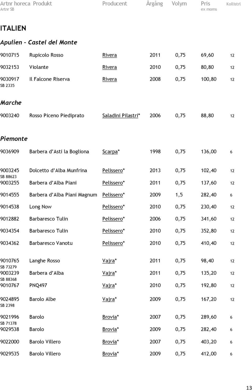 102,40 12 SB 88623 9003255 Barbera d Alba Piani Pelissero* 2011 0,75 137,60 12 9014555 Barbera d Alba Piani Magnum Pelissero* 2009 1,5 282,40 6 9014538 Long Now Pelissero* 2010 0,75 230,40 12 9012882
