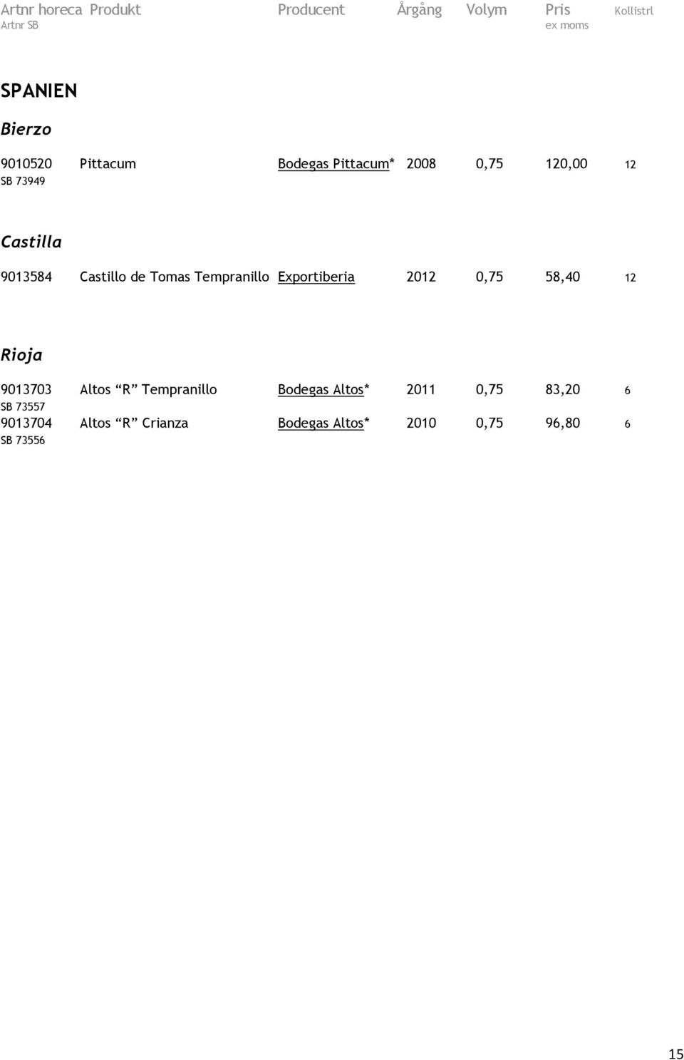 58,40 12 Rioja 9013703 Altos R Tempranillo Bodegas Altos* 2011 0,75 83,20 6