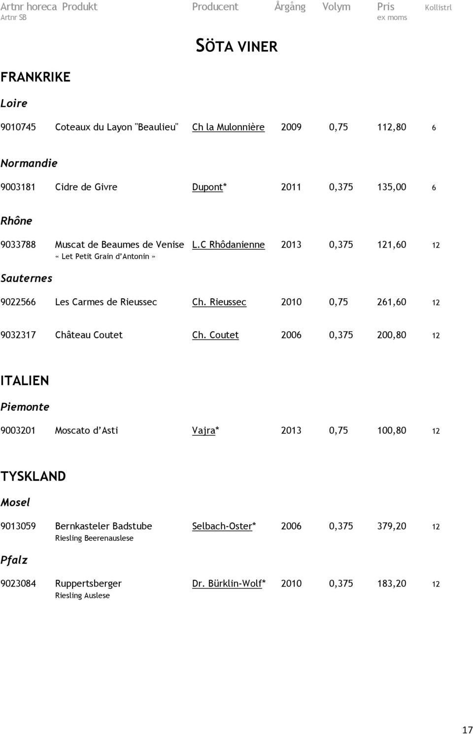 Rieussec 2010 0,75 261,60 12 9032317 Château Coutet Ch.