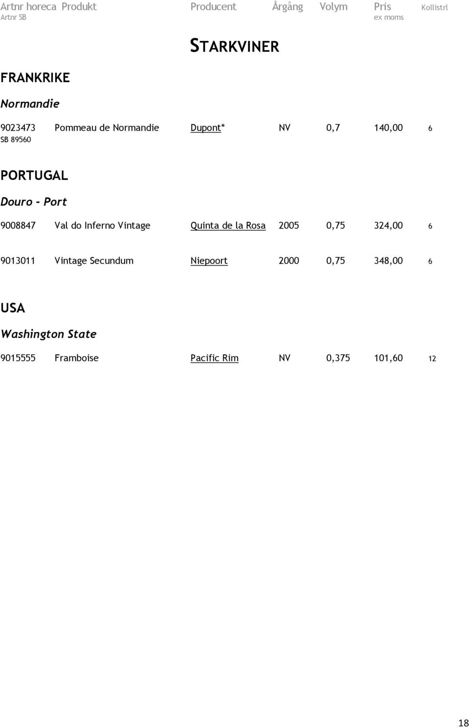 Quinta de la Rosa 2005 0,75 324,00 6 9013011 Vintage Secundum Niepoort 2000