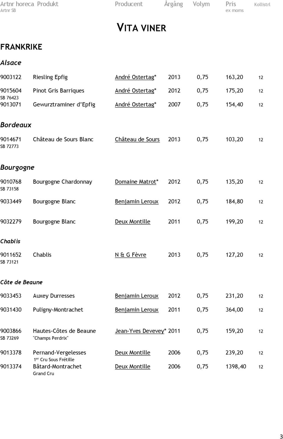 9033449 Bourgogne Blanc Benjamin Leroux 2012 0,75 184,80 12 9032279 Bourgogne Blanc Deux Montille 2011 0,75 199,20 12 Chablis 9011652 Chablis N & G Fèvre 2013 0,75 127,20 12 SB 73121 Côte de Beaune