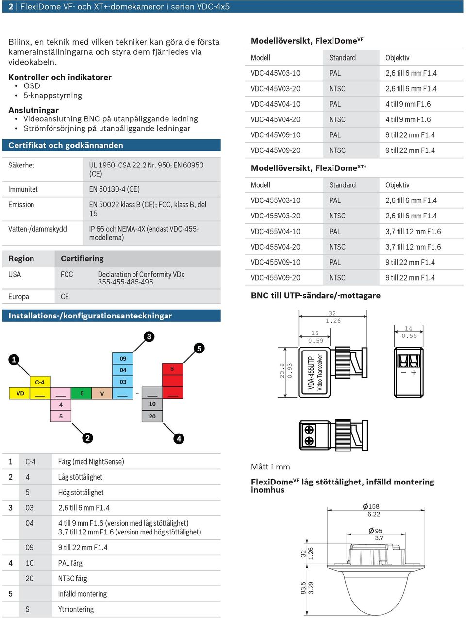 2 Nr. 950; EN 60950 (CE Immnitet Emission Vatten-/dammskydd Region Certifiering EN 50130-4 (CE EN 50022 klass B (CE; FCC, klass B, del 15 IP 66 och NEMA 4X (endast VDC-455- modellerna USA FCC