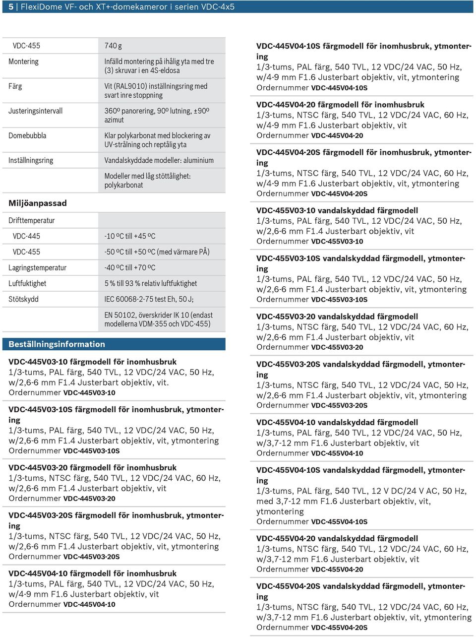 modeller: alminim Modeller med låg stöttålighet: polykarbonat VDC-445-10 ºC till +45 ºC VDC-455 Lagringstemperatr -40 ºC till +70 ºC Lftfktighet -50 ºC till +50 ºC (med värmare PÅ 5 % till 93 %