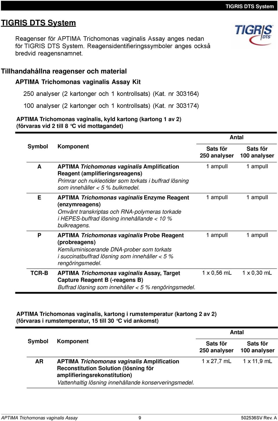 nr 303174) APTIMA Trichomonas vaginalis, kyld kartong (kartong 1 av 2) (förvaras vid 2 till 8 C vid mottagandet) Symbol A E P TCR-B Komponent APTIMA Trichomonas vaginalis Amplification Reagent