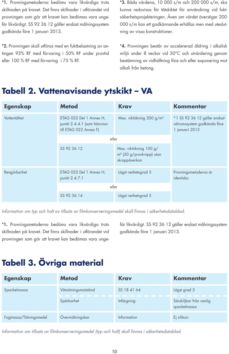 Även om värdet överstiger 200 000 s/m kan ett godkännande erhållas men med uteslutning av vissa konstruktioner. *2.