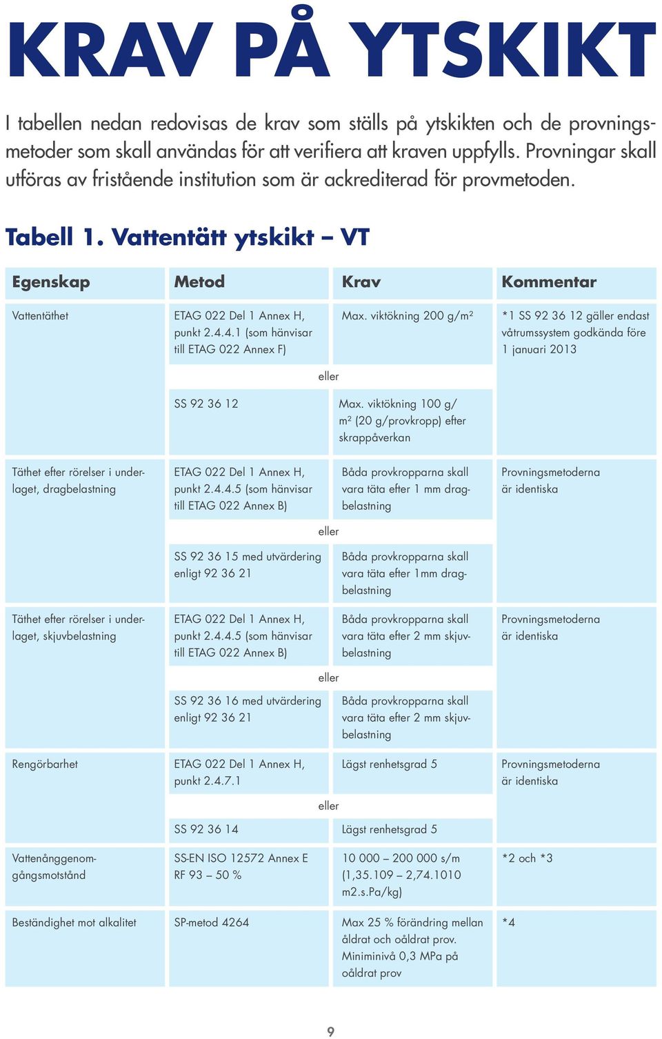 VÅTRUMSSYSTEM KLASS VA & VT. Utförandeanvisningar enligt ...