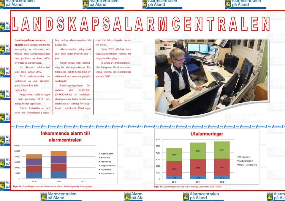 utföra juni. skogsbrand tre gånger. erforderliga alarmeringar. Ny Siemens telefonväxel togs i bruk i januari 2012.