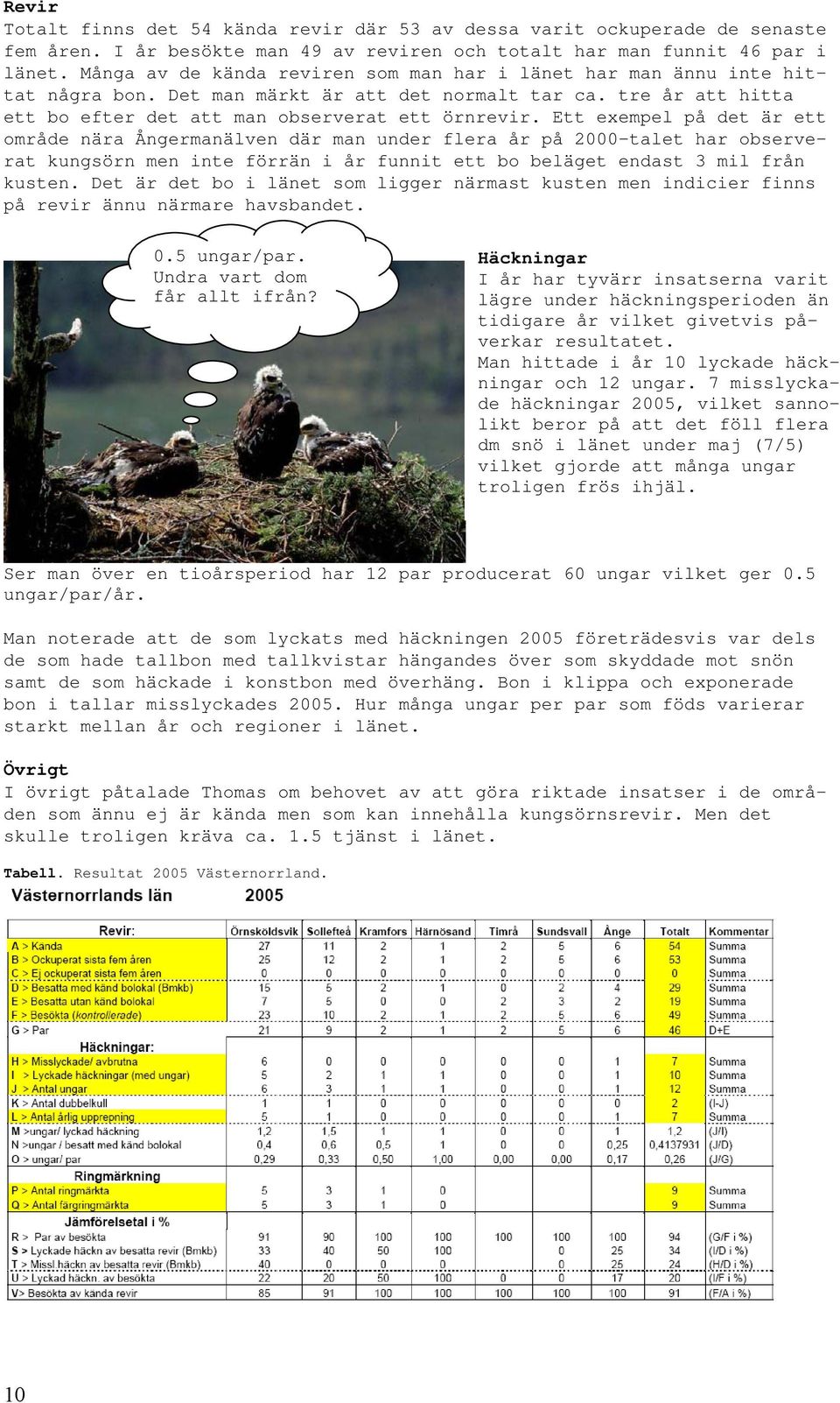 Ett exempel på det är ett område nära Ångermanälven där man under flera år på 2000-talet har observerat kungsörn men inte förrän i år funnit ett bo beläget endast 3 mil från kusten.