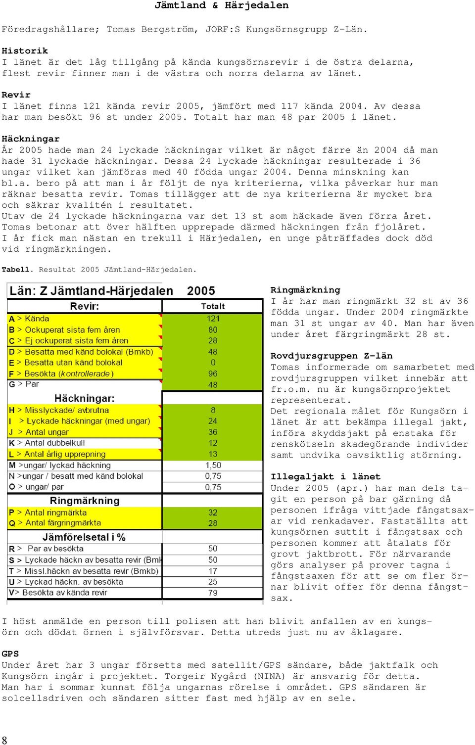 Revir I länet finns 121 kända revir 2005, jämfört med 117 kända 2004. Av dessa har man besökt 96 st under 2005. Totalt har man 48 par 2005 i länet.