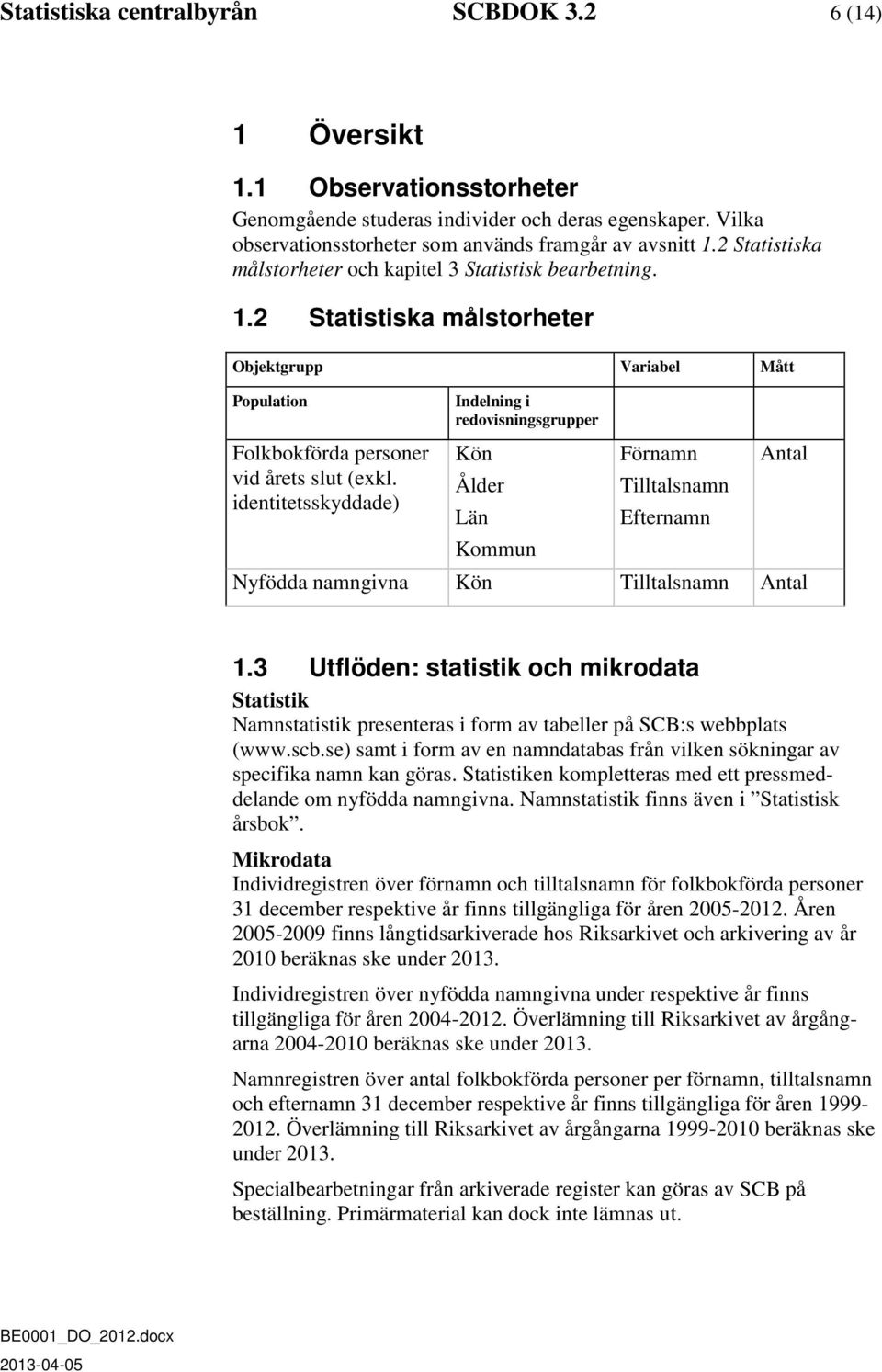 2 Statistiska målstorheter Objektgrupp Variabel Mått Population Indelning i redovisningsgrupper Folkbokförda personer Kön Förnamn Antal vid årets slut (exkl.