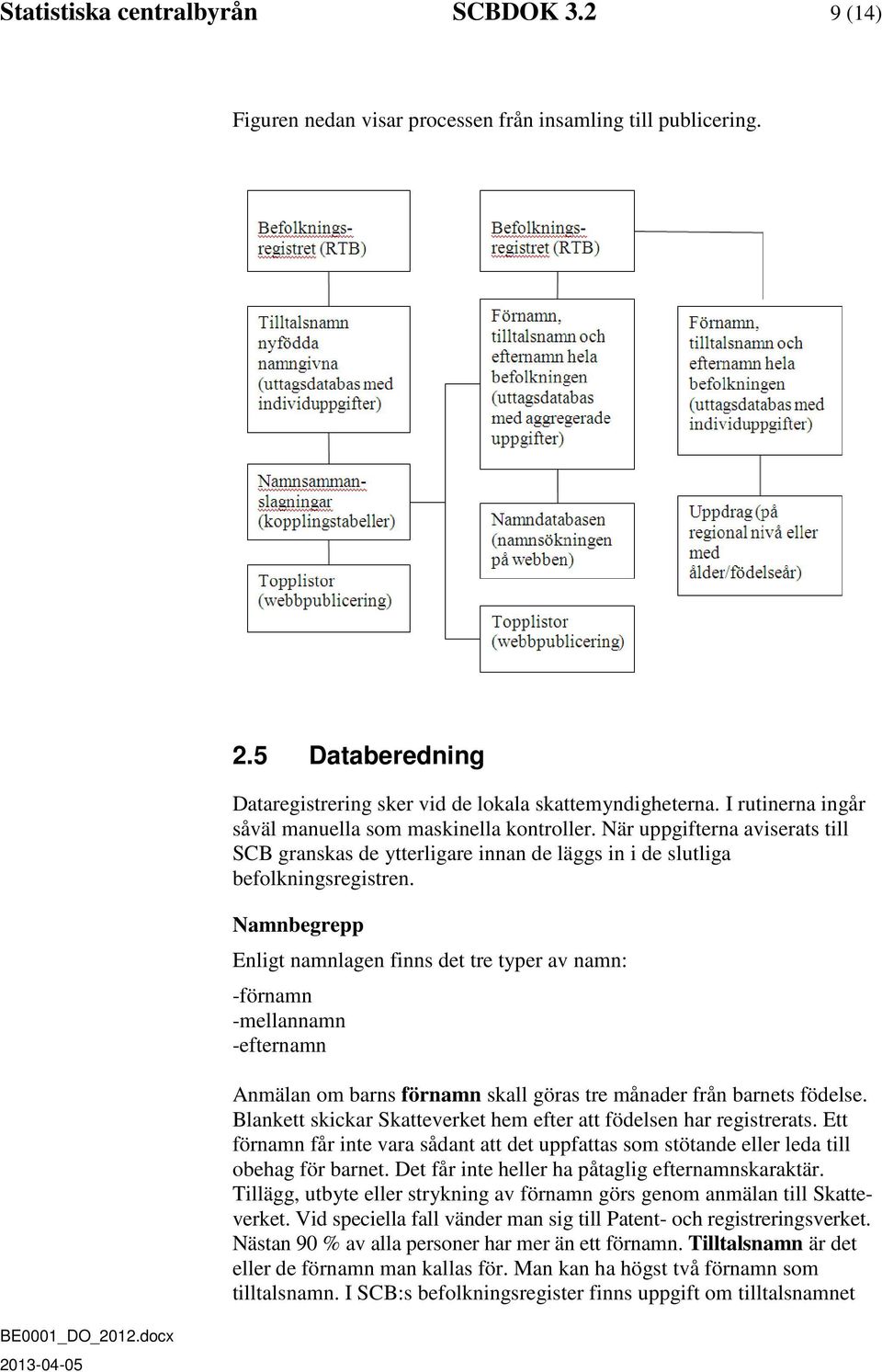 Namnbegrepp Enligt namnlagen finns det tre typer av namn: -förnamn -mellannamn -efternamn Anmälan om barns förnamn skall göras tre månader från barnets födelse.