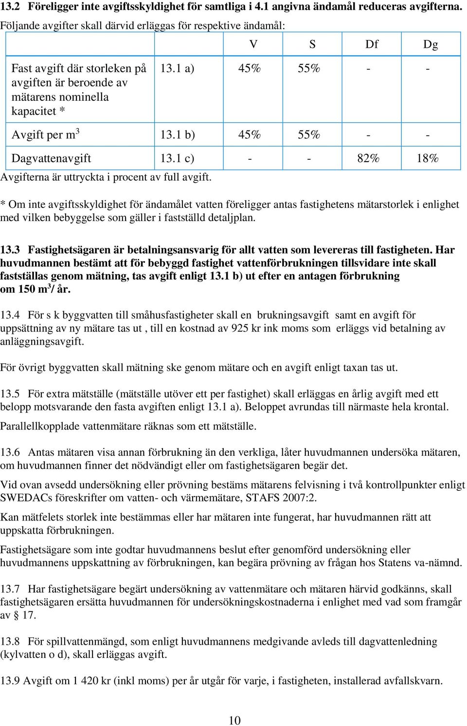 1 b) 45% 55% - - Dagvattenavgift 13.1 c) - - 82% 18% Avgifterna är uttryckta i procent av full avgift.