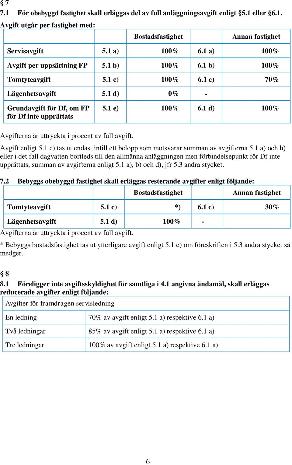 1 d) 100% Avgifterna är uttryckta i procent av full avgift. Avgift enligt 5.1 c) tas ut endast intill ett belopp som motsvarar summan av avgifterna 5.