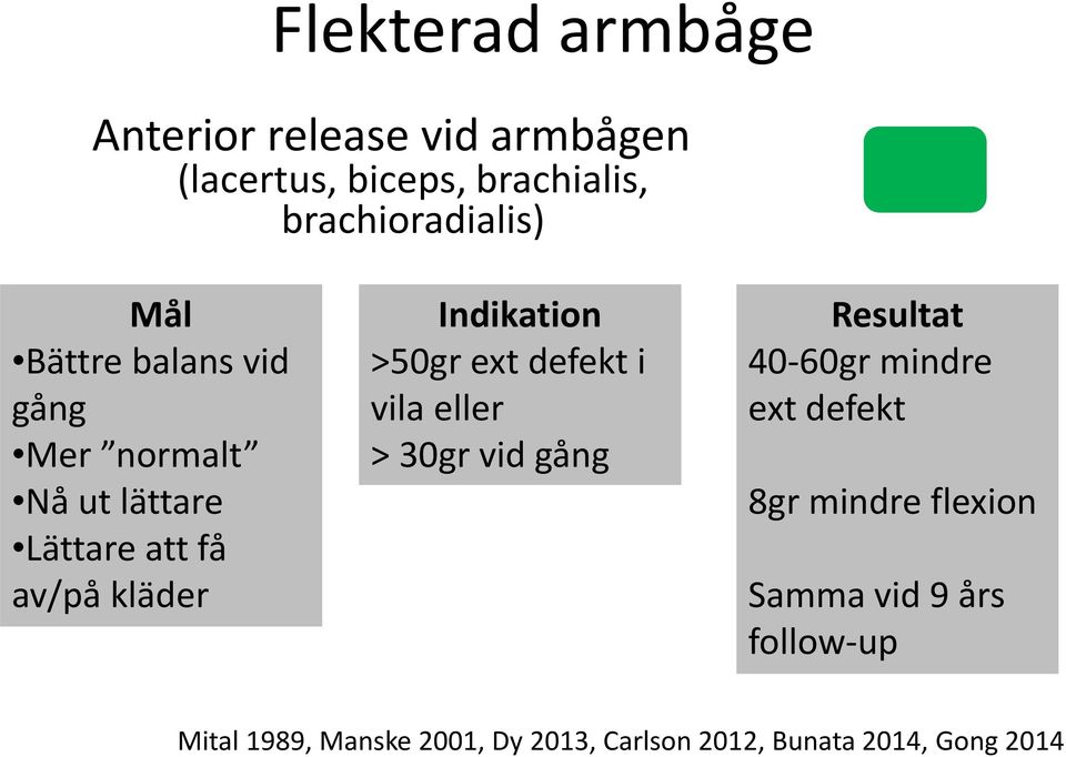 >50gr extdefekt i vila eller > 30gr vid gång Resultat 40-60gr mindre ext defekt 8gr mindre