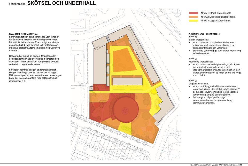 För att inte detta ska medföra orimligt stor skötsel och underhåll, byggs de mest frekventerade och attraktiva platserna/ytorna i hållbara högkvalitativa material.