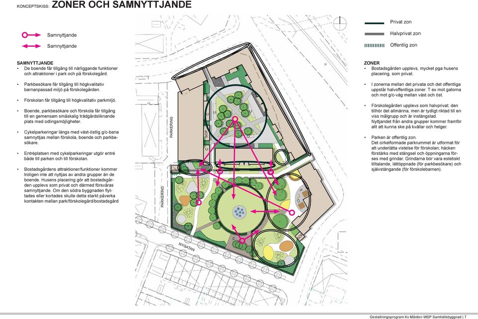 Förskolan får tillgång till högkvalitativ parkmiljö. Boende, parkbesökare och förskola får tillgång till en gemensam småskalig trädgårdsliknande plats med odlingsmöjligheter.