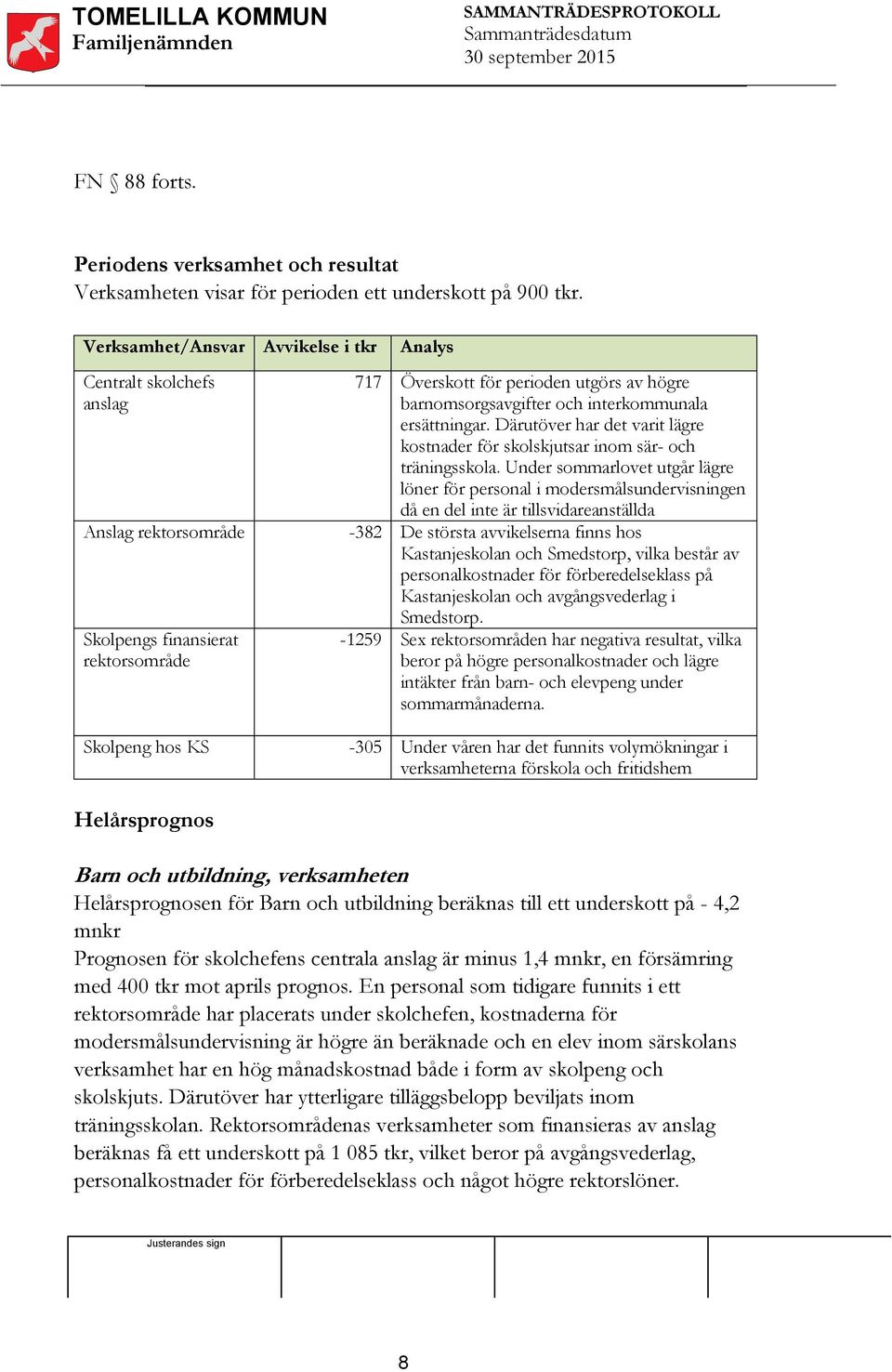 Därutöver har det varit lägre kostnader för skolskjutsar inom sär- och träningsskola.