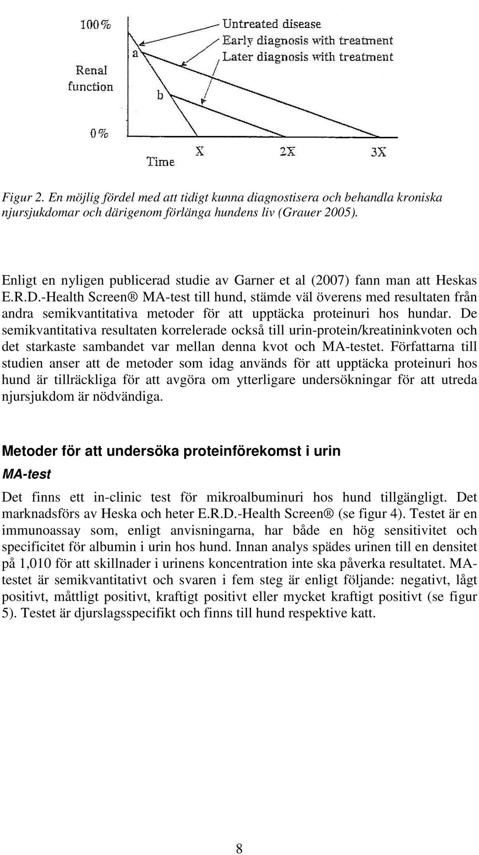 -Health Screen MA-test till hund, stämde väl överens med resultaten från andra semikvantitativa metoder för att upptäcka proteinuri hos hundar.