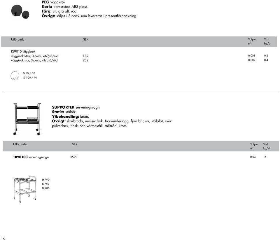 0,06 0,06 0,05 0,7 2,8 0,9 1,8 TB8450 tillbehör sorteringskärl 1-pack (för rund papperskorg) sorteringslåda 1-pack (för rektangulär) hjulvagn 1-pack (för rektangulär) 351 304 459 0,05 0,05 0,25 0,15