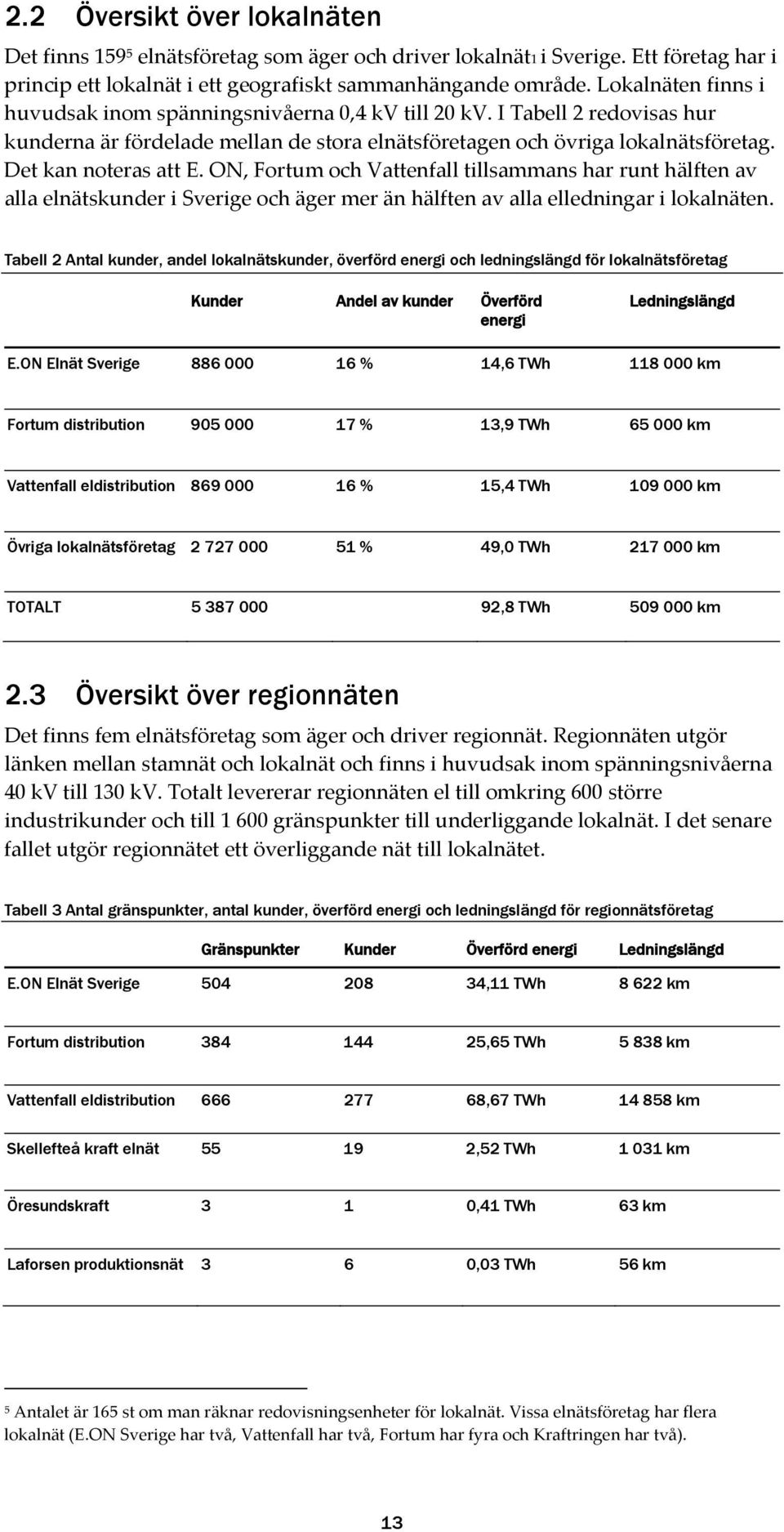 ON, Fortum och Vattenfall tillsammans har runt hälften av alla elnätskunder i Sverige och äger mer än hälften av alla elledningar i lokalnäten.
