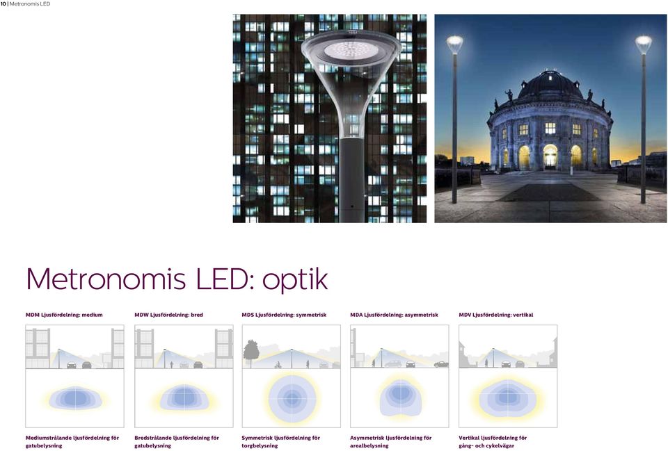 Medium distribution Medium for distribution street lighting for street lighting M Ljusfördelning: bred M symmetrisk Wide M Symmetric Symmetric M MLjusfördelning: Wide M Symmetric distribution for