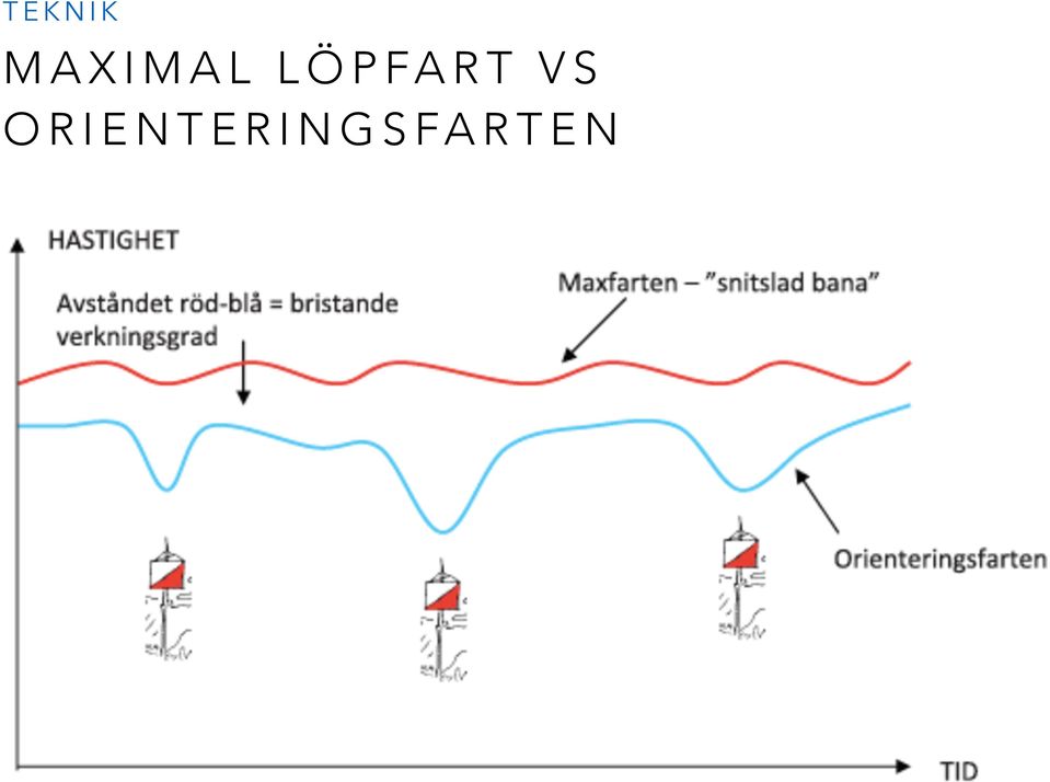 LÖPFART VS