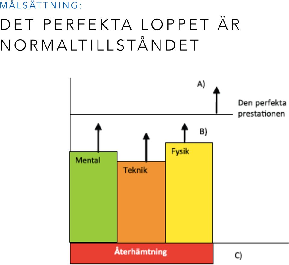 LOPPET ÄR