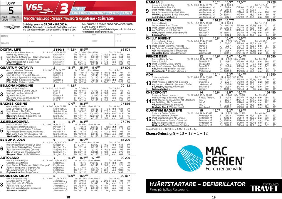 Hederstäcke till segrande häst. DIGITAL LIFE 0: *, M,9 AM 0,br. v.