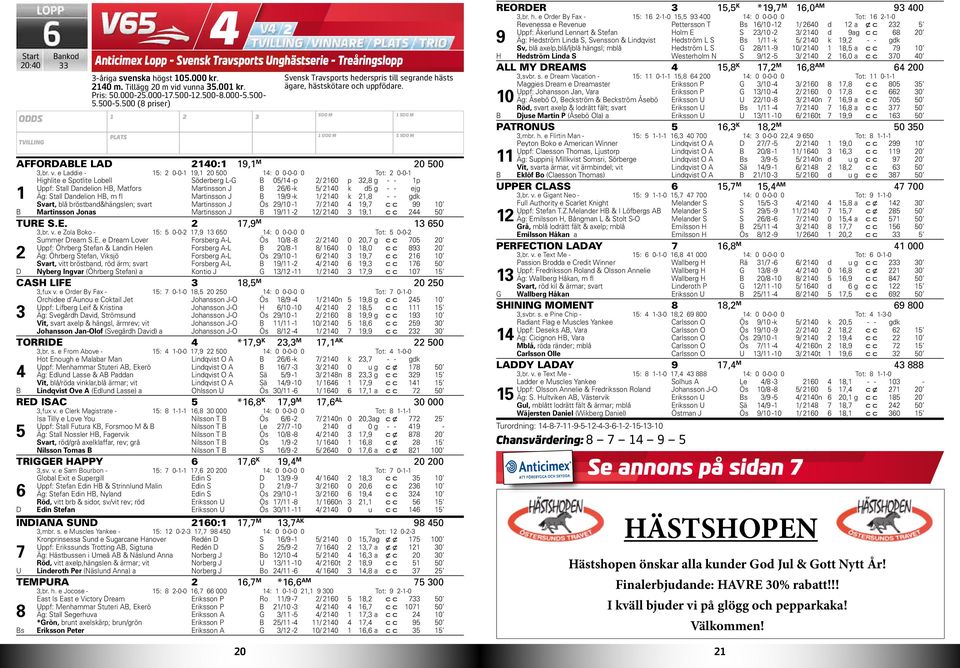e Laddie - : 0-0- 9, 0 00 : 0 0-0-0 0 Tot: 0-0- Highlite e Spotlite Lobell Söderberg L-G B 0/ -p / 0 p,8 g - - p Uppf: Stall Dandelion HB, Matfors Martinsson J B / -k / 0 k d g - - ejg Äg: Stall