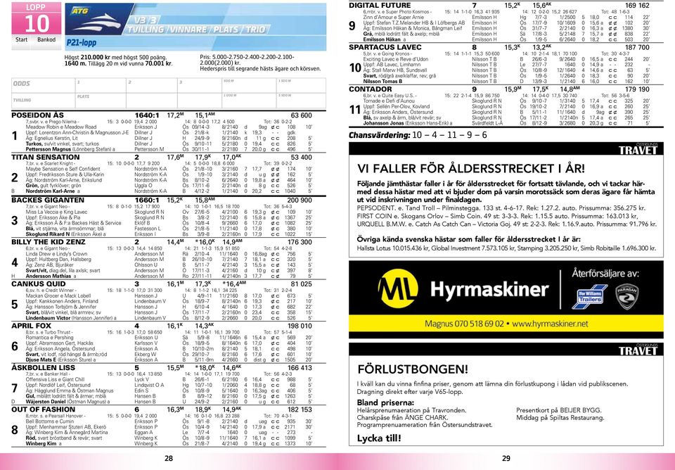 e Prego Nilema - : 0-0-0 9, 000 : 8 0-0-0, 00 Tot: 0-- Meadow Robin e Meadow Road Eriksson J Ös 09/ - 8/ 0 d 9 ag x c 08 0 Uppf: Lorentzon Ann-Christin & Magnusson J-E Dillner J Ös /8 -k / 0 k 9, - -