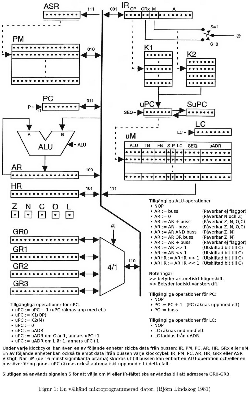 mikroprogrammerad