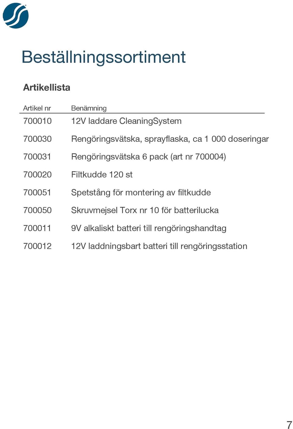 Filtkudde 120 st 700051 Spetstång för montering av filtkudde 700050 Skruvmejsel Torx nr 10 för