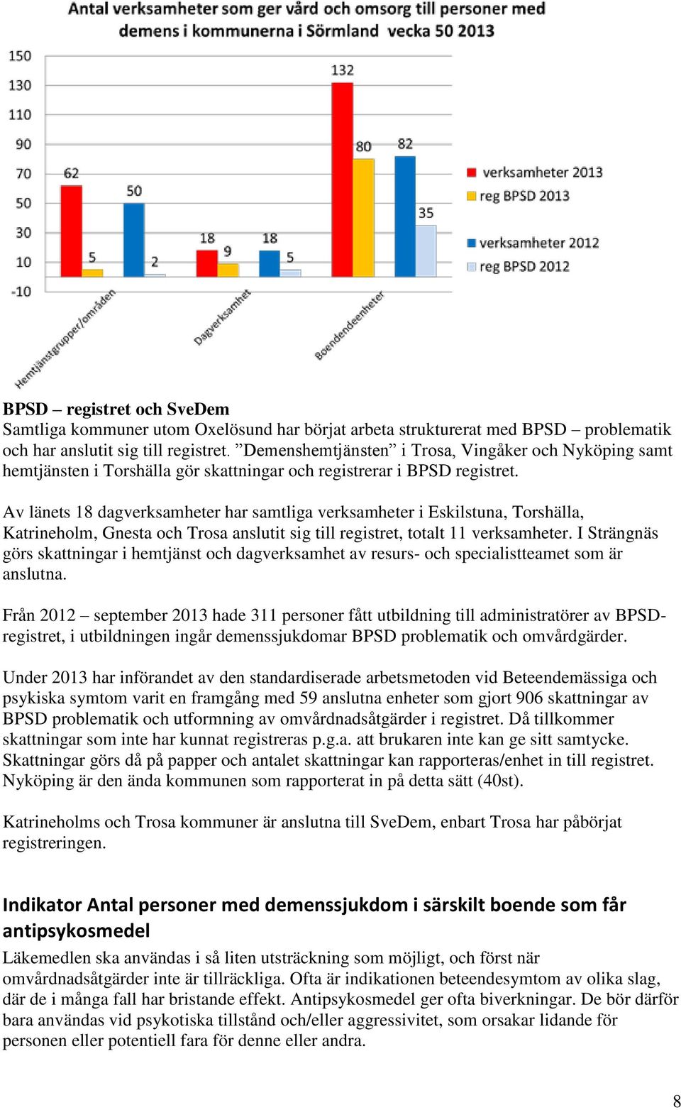 Av länets 18 dagverksamheter har samtliga verksamheter i Eskilstuna, Torshälla, Katrineholm, Gnesta och Trosa anslutit sig till registret, totalt 11 verksamheter.