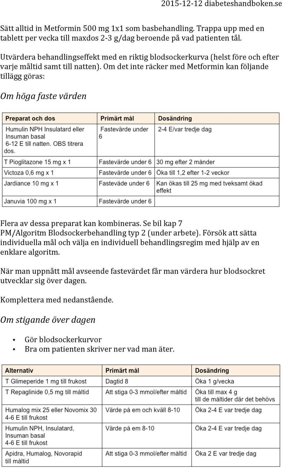 Om det inte räcker med Metformin kan följande tillägg göras: Om höga faste värden Flera av dessa preparat kan kombineras. Se bil kap 7 PM/Algoritm Blodsockerbehandling typ 2 (under arbete).