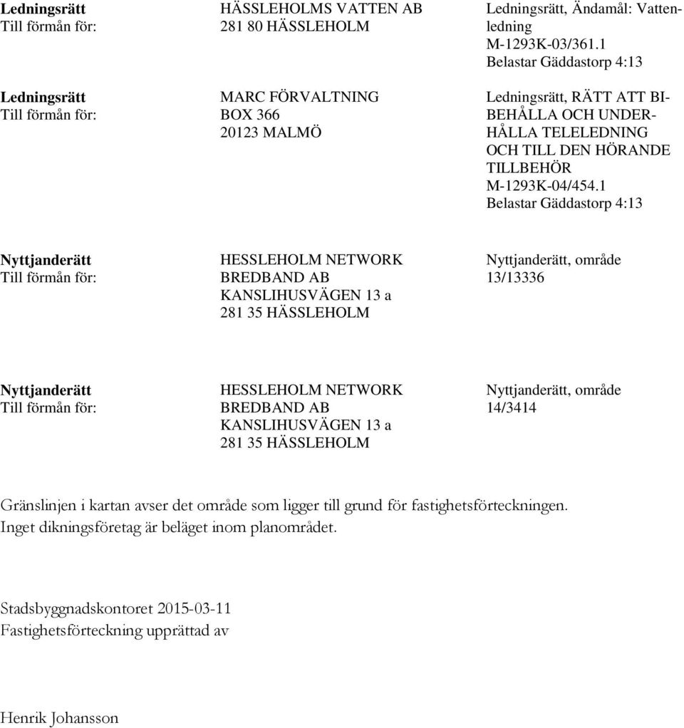 1 Belastar Gäddastorp 4:13 Nyttjanderätt HESSLEHOLM NETWORK BREDBAND AB KANSLIHUSVÄGEN 13 a 281 35 HÄSSLEHOLM Nyttjanderätt, område 13/13336 Nyttjanderätt HESSLEHOLM NETWORK BREDBAND AB