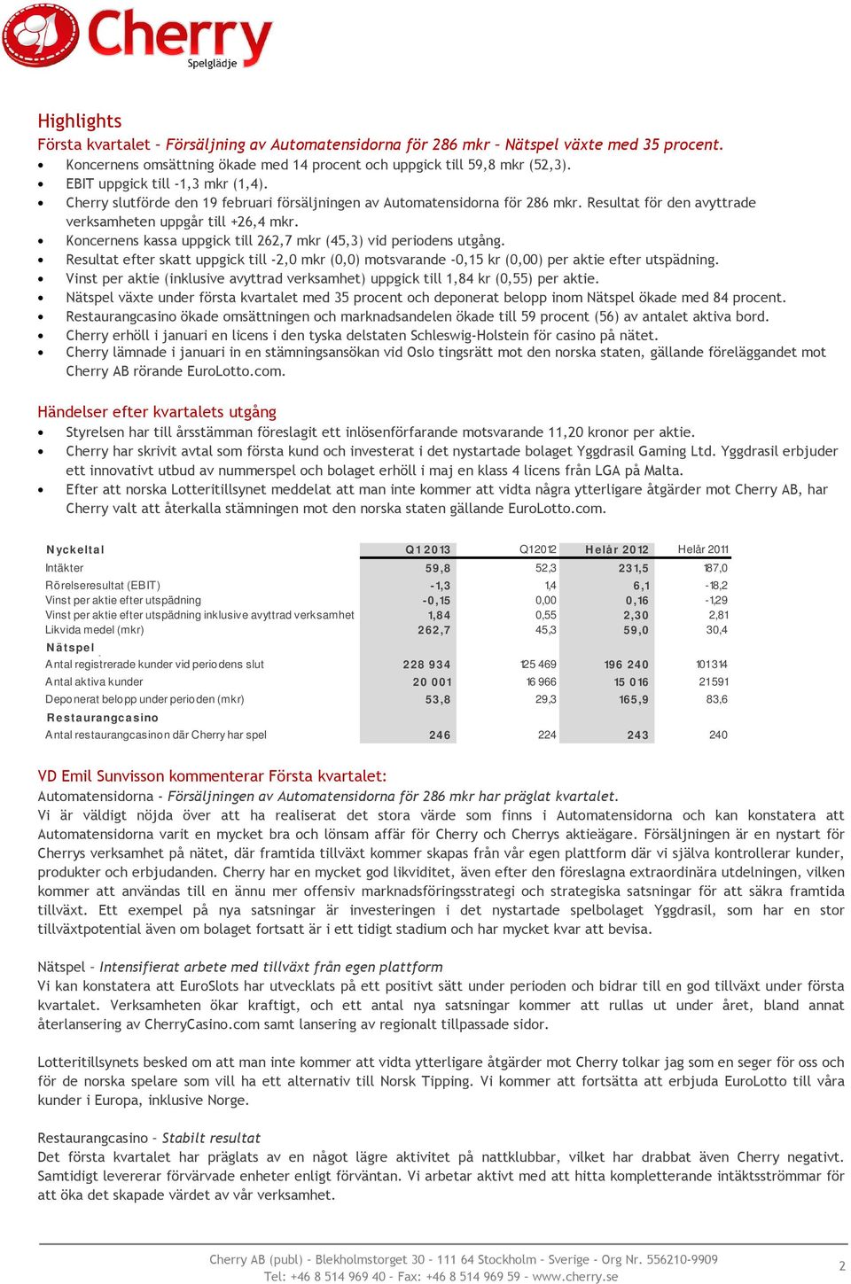 Koncernens kassa uppgick till 262,7 mkr (45,3) vid periodens utgång. Resultat efter skatt uppgick till -2,0 mkr (0,0) motsvarande -0,15 kr (0,00) per aktie efter utspädning.