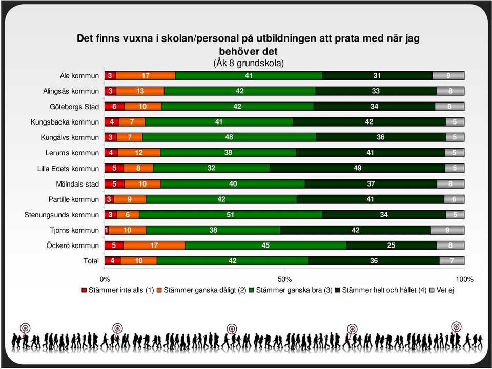 % % Stämmer inte alls () Stämmer ganska dåligt ()