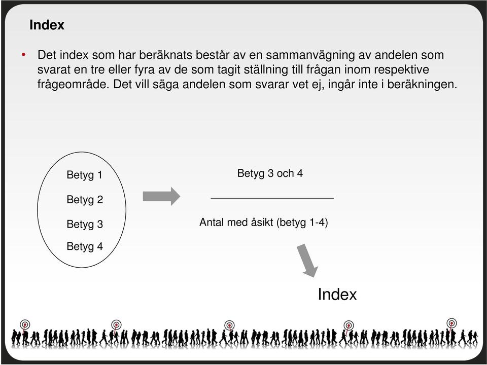 respektive frågeområde.