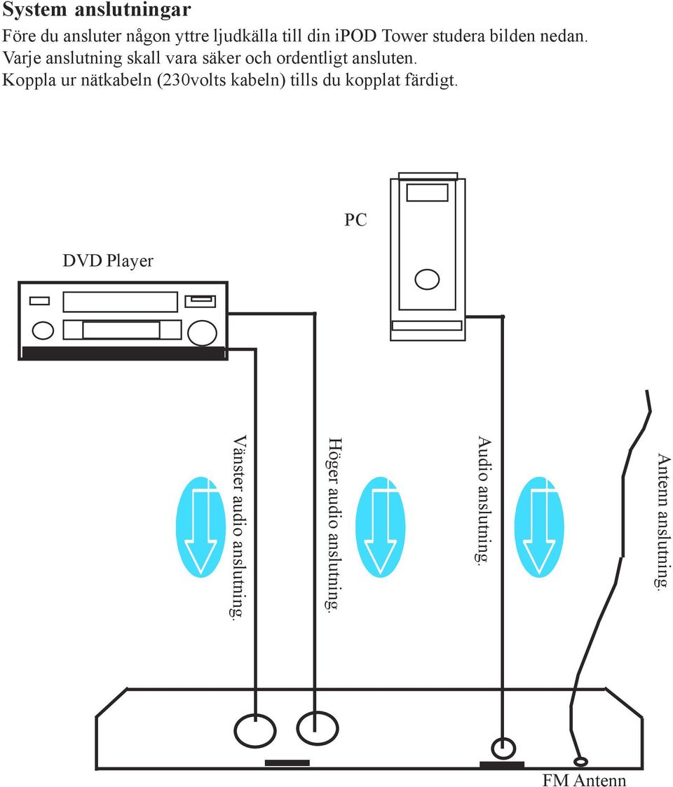 Koppla ur nätkabeln (230volts kabeln) tills du kopplat färdigt.