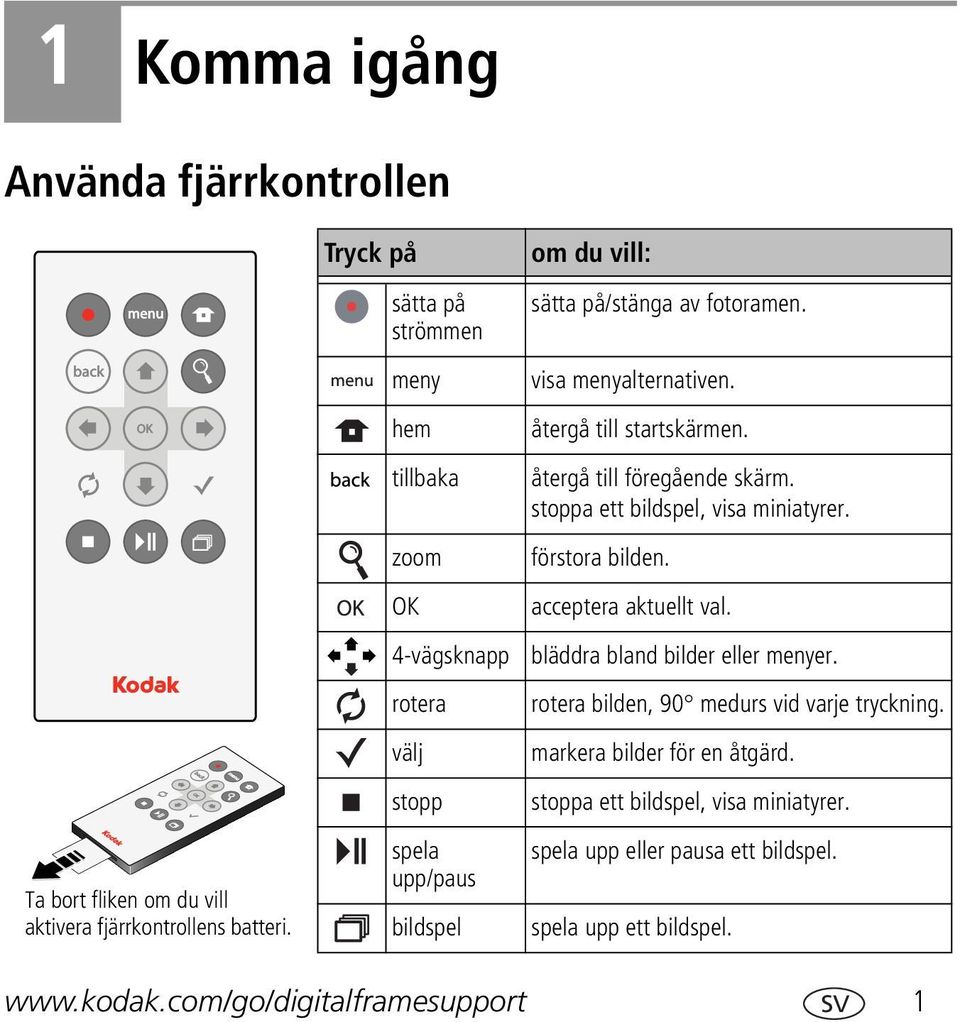 visa menyalternativen. återgå till startskärmen. återgå till föregående skärm. stoppa ett bildspel, visa miniatyrer. förstora bilden. acceptera aktuellt val.